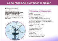 Système de surveillance côtier de radar de long terme